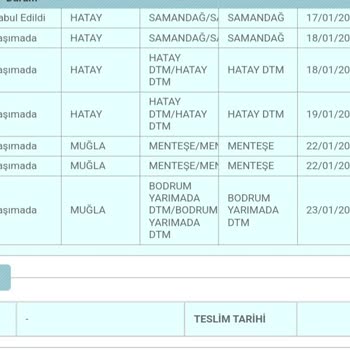 PTT Kargo Kargo Gönderme Sureci