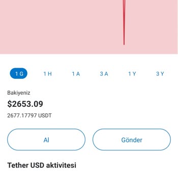 Metamask Sıkıntı Yaşatıyor