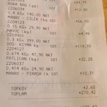 Tahtakale Spot Fiyat Farkı Ve Yüksek Etiketlerle Mağduriyet!