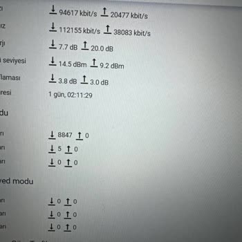 TTNET Hız Sorunu Ve Çözümsüzlüğü, İlgisizliği!