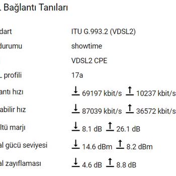 TTNET Hız Sorunu Ve Çözümsüzlüğü, İlgisizliği!
