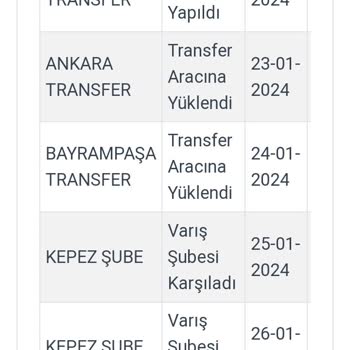 Kargoist Kargoyu Bekletip Dağıtıma Çıkarmamak