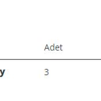 Perdigital Tarafından Mağdur Edildim!
