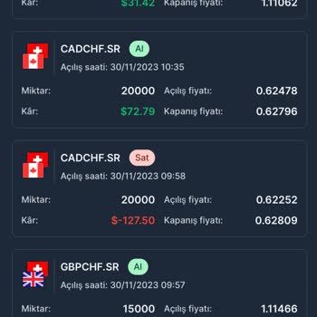 Sirus Capital Pişmanlıktır
