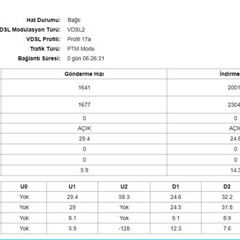 TurkNet İnternetin Kötü Olması Ve Ulaşılamaması
