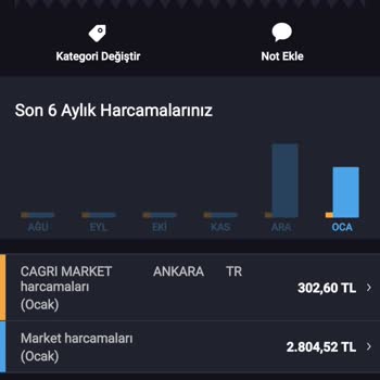 Trendyol Hızlı Market Para İadem Gerçekleşmiyor