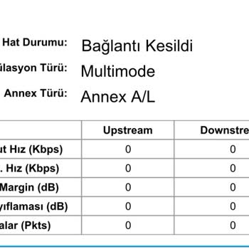 Millenicom Çözümlenmeyen İnternet Kesintisi!