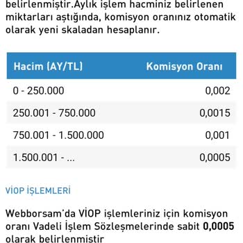 Garanti Yatırım Yüksek Komisyon Alıyor