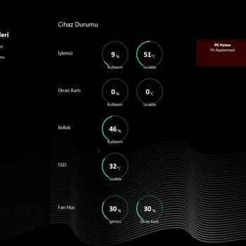 Monster Notebook Servis Sonrası Bilgisayarım Daha Fazla Bozuldu!