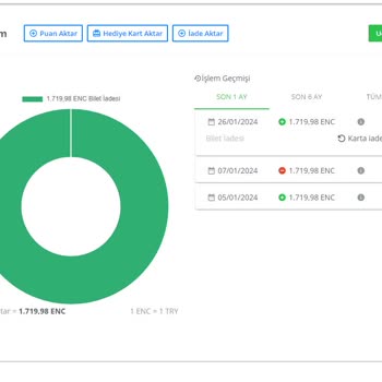 Enuygun.com İade Sorunu