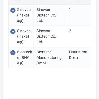 Biontech Aşı Olduğumdan Beri Rahatsızlıklarım Hiçbir Zaman Bitmedi