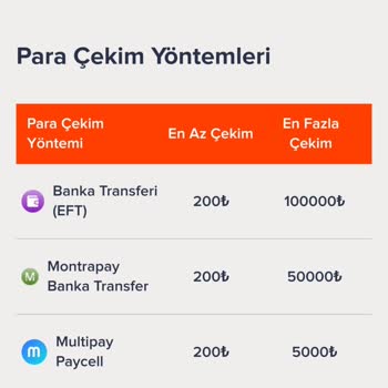 Matadorbet Sıkıntılı Site Yalan Söyleniyor
