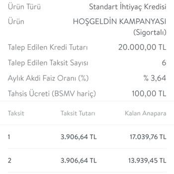 Hangikredi.com Üzerinden CepteTeb 6 Ay Faizsiz 20.000 TL Kredi Aldat
