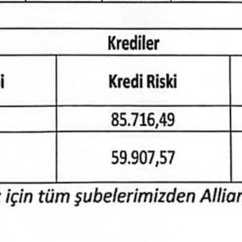 Yapı Kredi Bankası Merhum Olan Kişinin Hayat Sigortasını İptal Ediyor