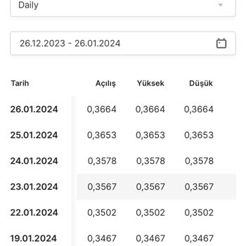 Ak Portföy Aft Fonu Kar Dan Zarar