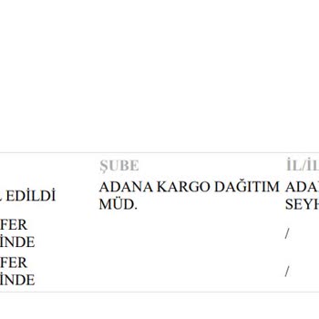 PTT Kargom 1 Aydır Ortada Yok