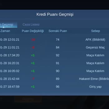 Mobile Legends Kredi Puanımın Düşmesi
