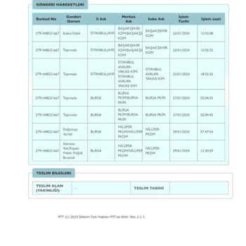 PTT Kargo Kuryesinin Teslimat Sırasındaki Yanlış Davranışları