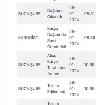 Kargoist Kargomu Getirmedi N