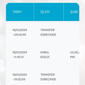 PTT Kargo Kargom Yarım Aydır İlde Olmasına Rağmen Elime Ulaşmadı