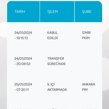 PTT Kargo 3 Gündür Gelmeyen Kargo
