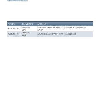 Sikayetvar Kuryenet Kart Dağıtımı