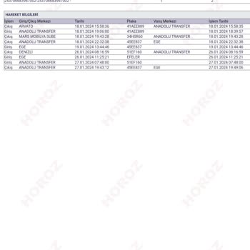IKEA Online Teslim Edilemeyen Sipariş