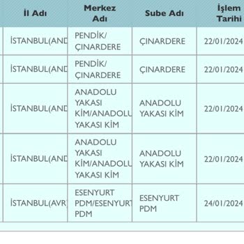 Esenyurt PDM Şikayet
