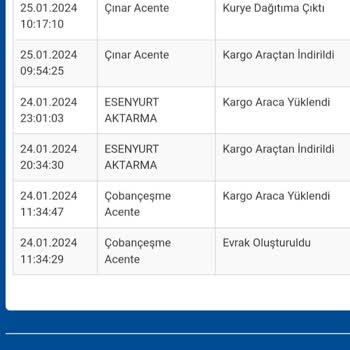 PTT Kargo Gecikmesi Mağdur Oldum