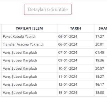 Massimo Dutti'nin Ürünlerini Tekinsiz Kargo Firmalarına Vermesi