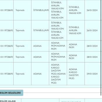 PTT Kargo PTT En Kötü Kargo