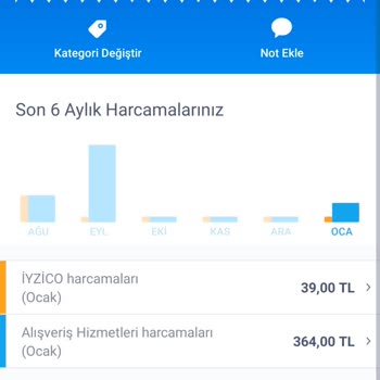Amazon İzinsiz Para Kesilmesi