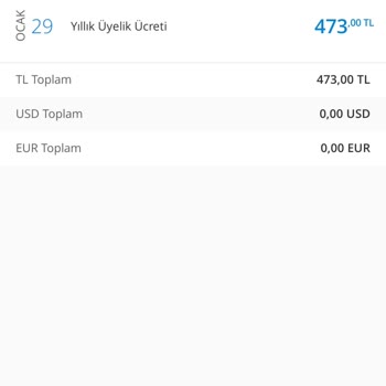 Denizbank Kredi Kartı Yıllık Ücreti