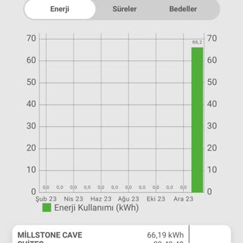 Arcona Consultancy Haksız Tahsilat, Muhatapsız Firma