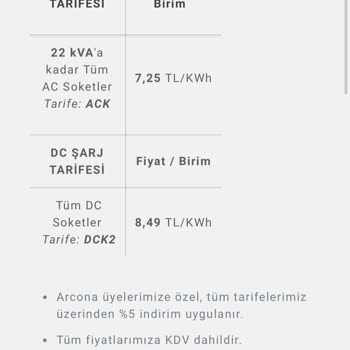 Arcona Consultancy Haksız Tahsilat, Muhatapsız Firma