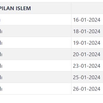 Kargoist Ürün Teslim Etmiyor