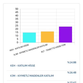 Katılım Emeklilik Fon Getirileri Nerede Param Nerede