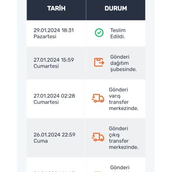 Trendyol Bana Teslim Oldu Denildi. Ama Ben Teslim Almadım