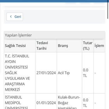 Medipol Sağlık Grubu Sinüzit Ameliyatı Sonrası Sağlık Sorunları Ve Şikayet Süreci