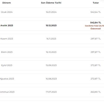 Digiturk Tarafından İşlem Yapılamayan Abone :)