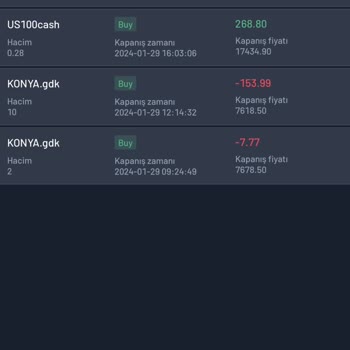 Telegram Üzerinden Yanıltma!