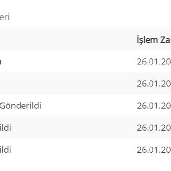 Meyvesepeti.com Aynı Gün Teslimat Hakkında