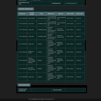PTT Kargo Bodrum Yarımada Ürün Teslimini Yapmıyor