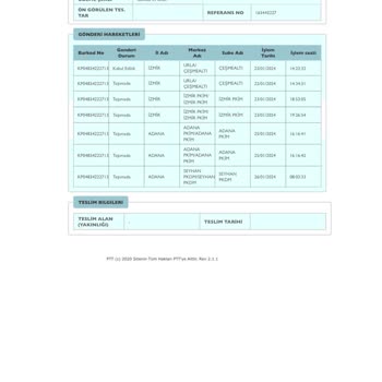 PTT Kargo Saygısız Müşteri Hizmetleri Kargom Gecikti