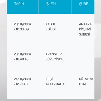 PTT Kargo 1 Hafta Oldu Ehliyeti Getirmiyor