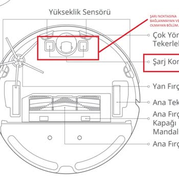 Vatan Bilgisayar Satış Sonrası Garanti Hizmetleri Konusunda Yaşanan Sıkıntı