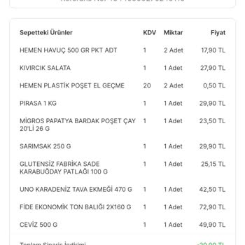 Migros Hemen Hesabıma Tanımlı Olması Gereken Kuponları Vermedi.