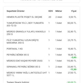 Migros Hemen Hesabıma Tanımlı Olması Gereken Kuponları Vermedi.