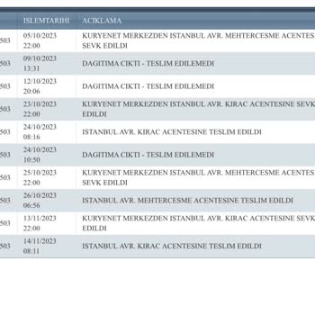 Kuryenet Üç Aydır Teslim Edilemeyen Kart