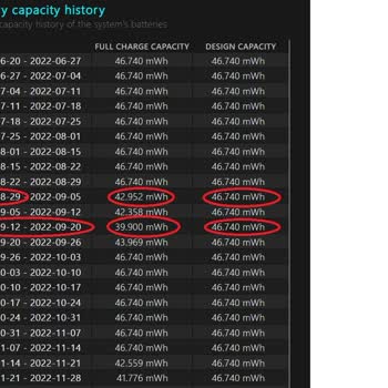 Monster Laptop Batarya Değişim Teknik Servis Reddi